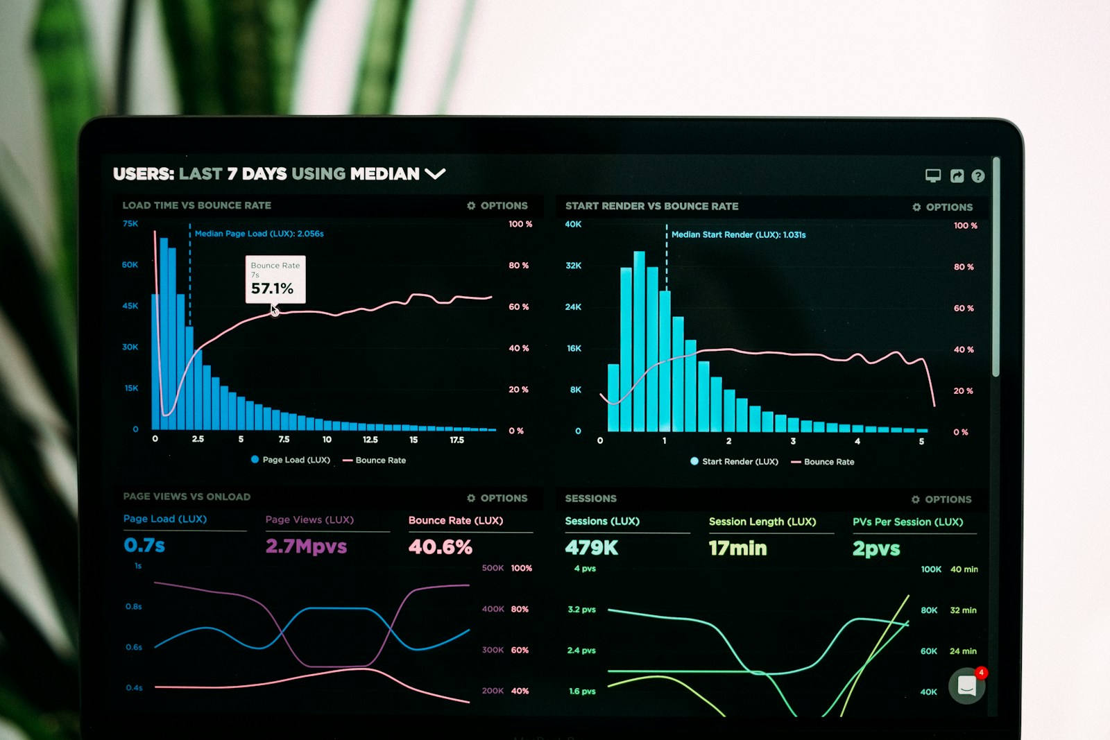 Throughput dashboard for AI scale limits
